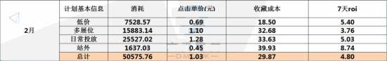 鉆展推廣技巧低價(jià)引流引爆ROI