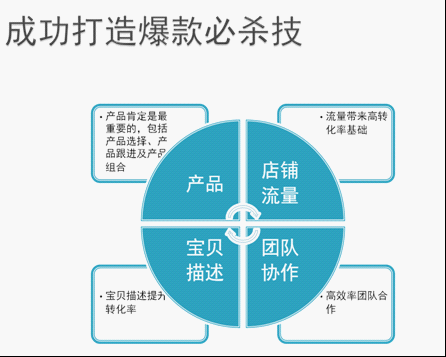 成功打造爆款的必殺技