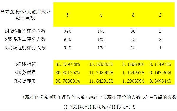 動態(tài)評分計算