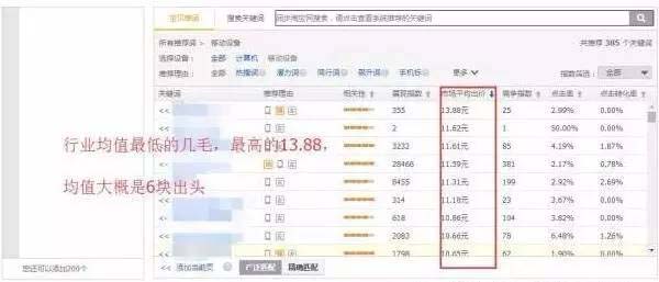 直通車如何控制點擊率