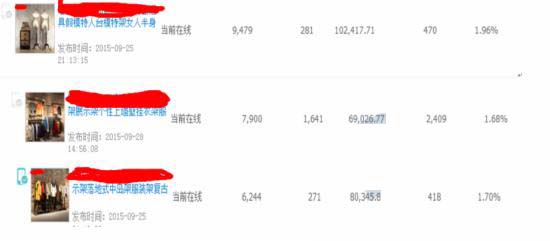 如何結(jié)合直通車和鉆展把店鋪做起來!