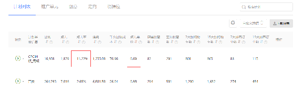 鉆展按點擊收費模式的投放技巧
