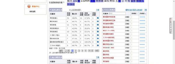 如何用直通車長尾計(jì)劃打造爆款