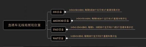 無線端手淘直通車怎么做?