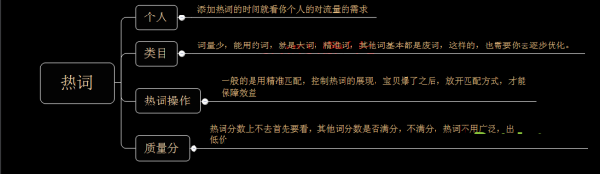 無線端手淘直通車怎么做?