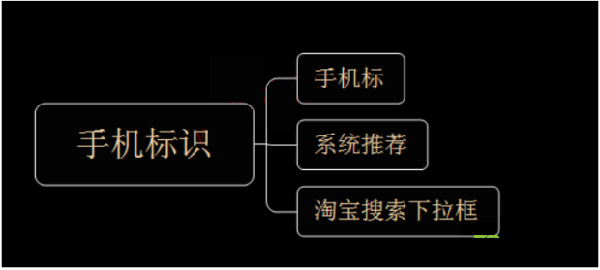 無線端手淘直通車怎么做?