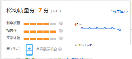 無線端手淘直通車怎么做?