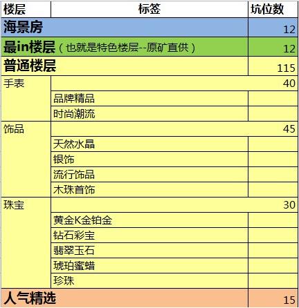 2017淘寶99大促基礎(chǔ)招商規(guī)則