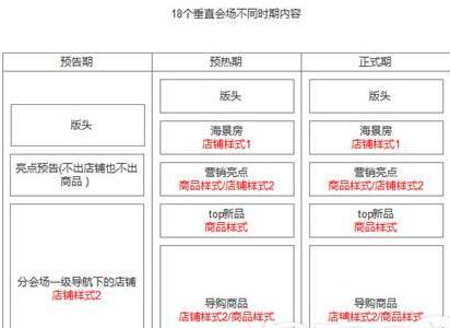 2017淘寶99大促基礎(chǔ)招商規(guī)則