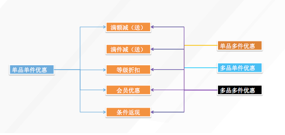 怎樣通過動(dòng)銷率讓銷量up up up?