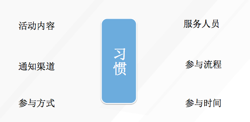 怎樣通過動(dòng)銷率讓銷量up up up?