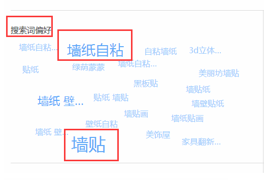 直通車如何找到屬于你的關(guān)鍵詞