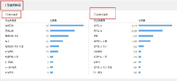 直通車如何找到屬于你的關(guān)鍵詞