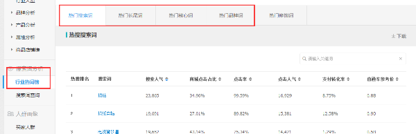 直通車如何找到屬于你的關(guān)鍵詞