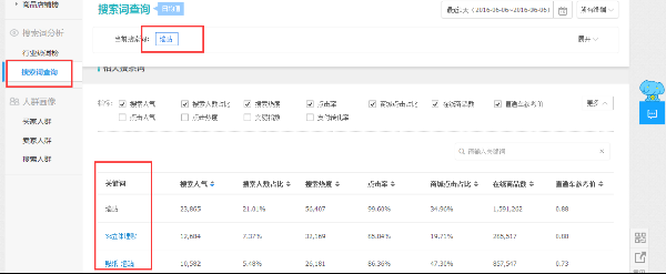 直通車如何找到屬于你的關(guān)鍵詞