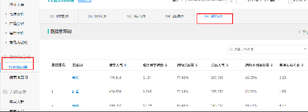 直通車如何找到屬于你的關(guān)鍵詞
