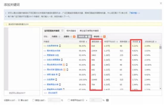 直通車怎么養(yǎng)詞選詞及優(yōu)化
