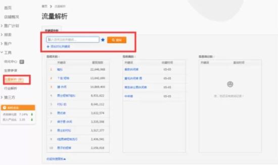 直通車怎么養(yǎng)詞選詞及優(yōu)化
