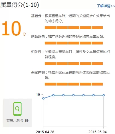 直通車怎么養(yǎng)詞選詞及優(yōu)化