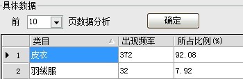 分析關鍵詞優(yōu)先類目方法