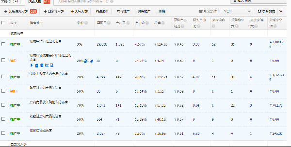 淘寶直通車案例分享，直通車新手做爆款