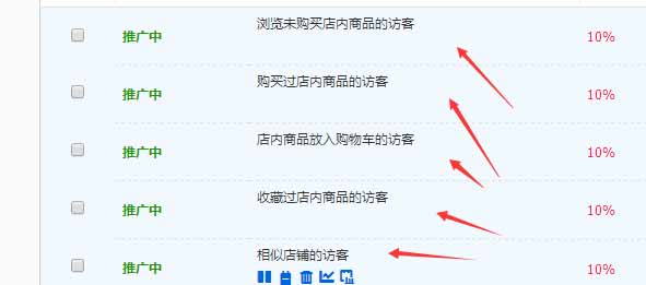 利用直通車人群溢價(jià)來(lái)提高點(diǎn)擊轉(zhuǎn)化率