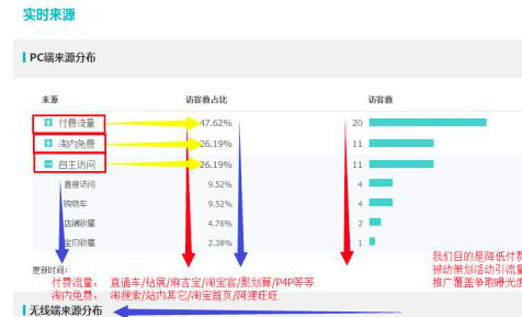 流量為本的時代