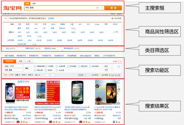 淘寶主搜結(jié)果頁(yè)