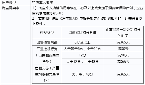 淘寶客推廣軟件產(chǎn)品服務使用規(guī)范