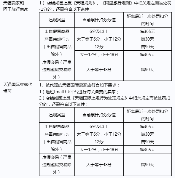 淘寶客推廣軟件產(chǎn)品服務使用規(guī)范