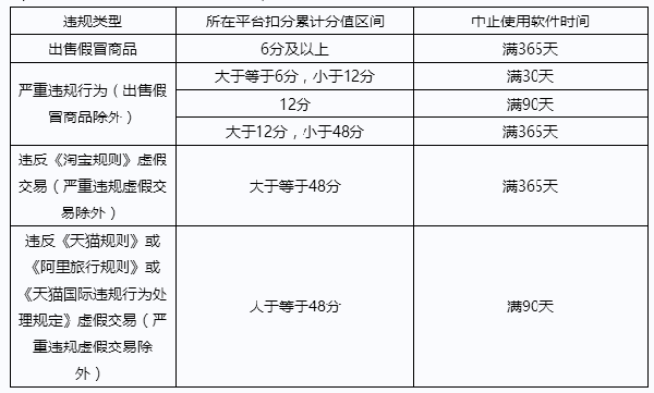 淘寶客推廣軟件產(chǎn)品服務使用規(guī)范