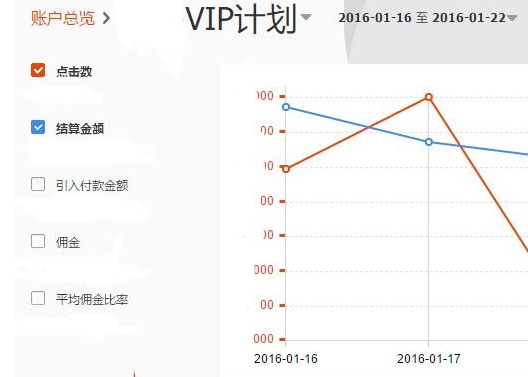 淘寶客分享賺是什么?為什么要用分享賺?怎么使用分享賺?