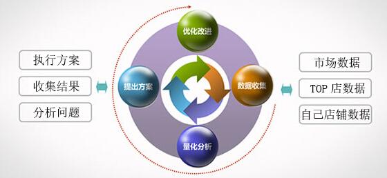 淘寶爆款