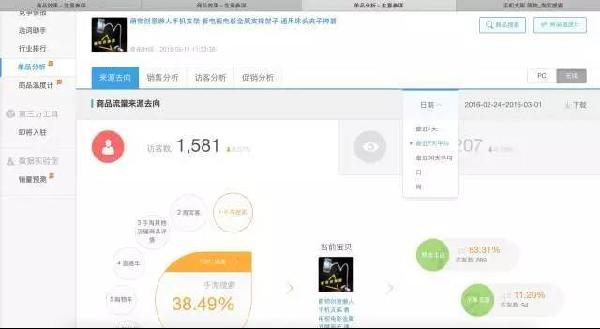 生意參謀數(shù)據(jù)分析