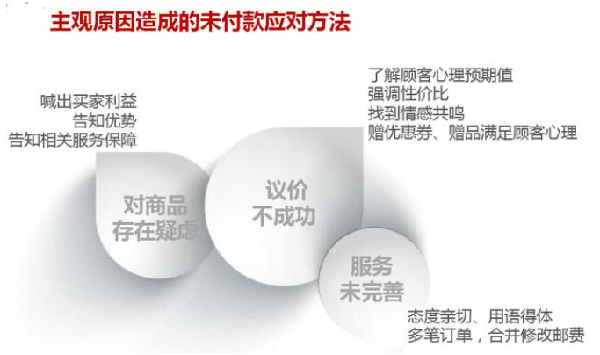 淘寶客服訂單催付