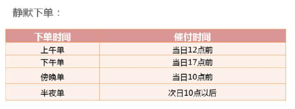 淘寶客服訂單催付的技巧