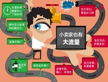 淘寶流量