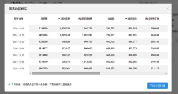 報表數(shù)據(jù)預覽