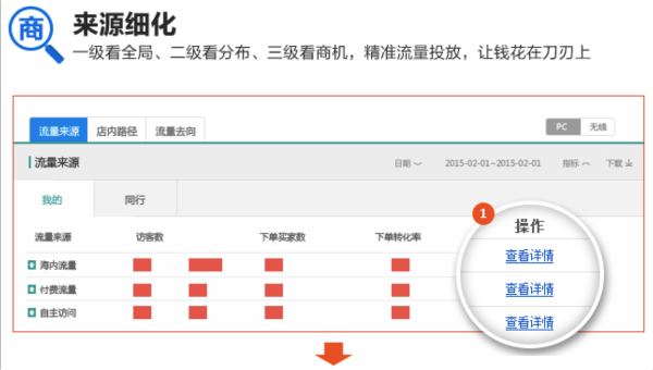 來(lái)源細(xì)化