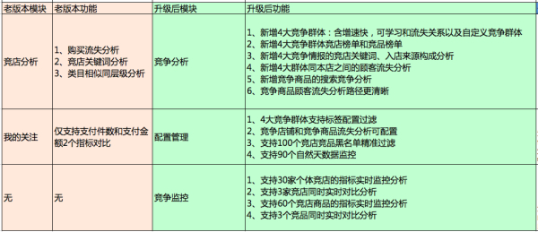 競爭情報功能變化