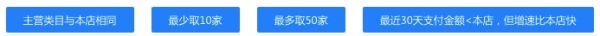 增速快群體標簽
