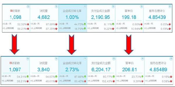 2015年雙十一數(shù)據(jù)截圖