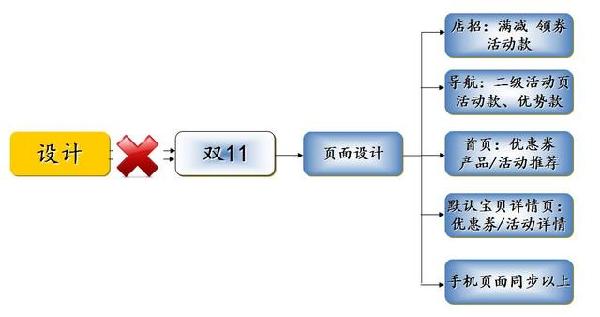 雙十一店鋪裝修設(shè)計(jì)
