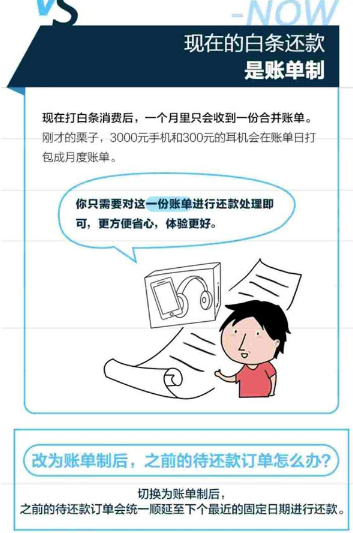 2017京東白條還款方式