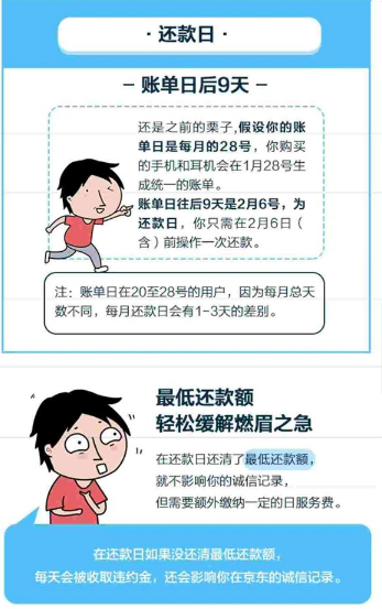 2017京東白條還款方式