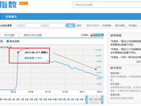 淘寶新保證金計(jì)劃30一年 怎么加入