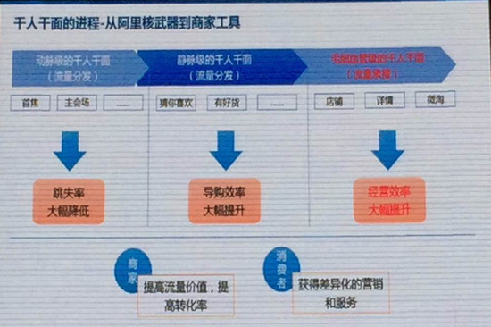 天貓11大促玩法
