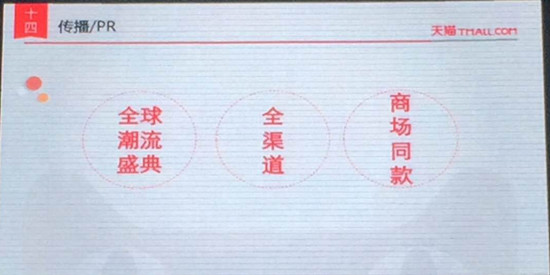 天貓雙11玩法