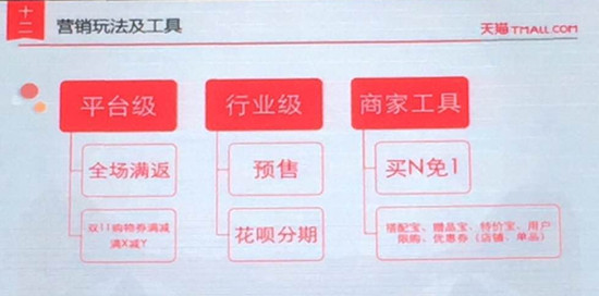 天貓雙11
