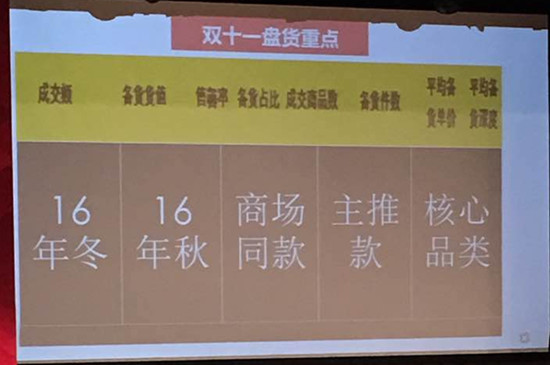 雙11大促